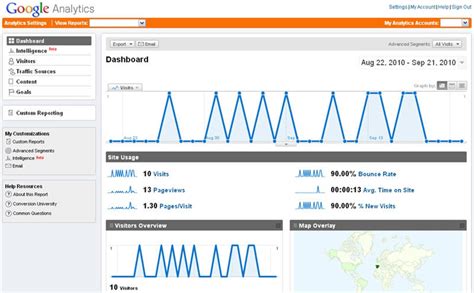 Google Analytics Software に対する画像結果