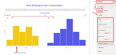 Histogram Chart Power BI に対する画像結果