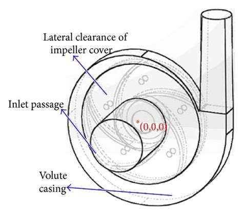 Image result for Front Model Physics