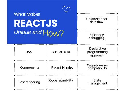 Image result for Popular React Testing Frameworks