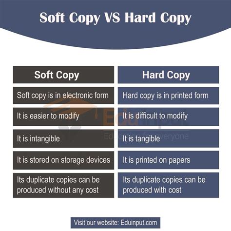 Image result for Hard Copy Examples