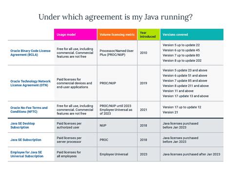 Toradh íomhá ar Oracl Java