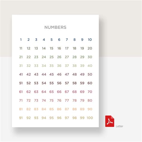 Image result for Number System Chart On Drawing Paper