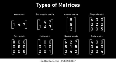 Afbeeldingsresultaten voor Matrix Math PNG