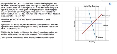 Toradh íomhá ar Oligopoly Diagram