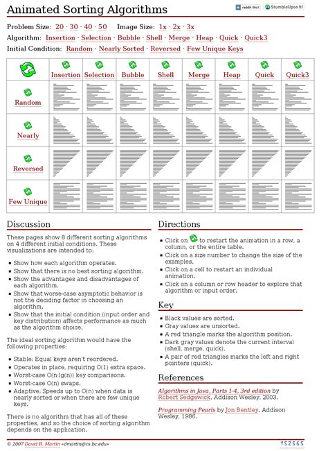 Image result for Sorting Animation