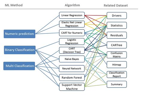 Image result for Data Science Models Types