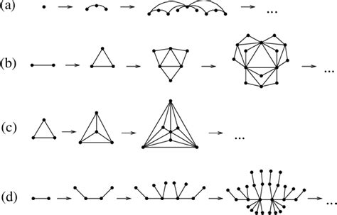 Image result for Complex Network Environment