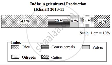 Image result for Divided Rectangle Graph