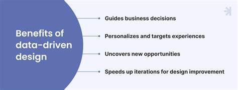 Image result for Data-Driven Customization