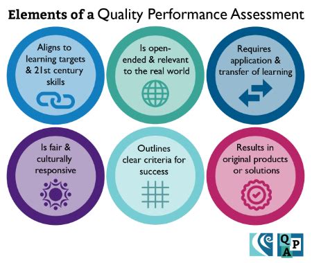 Image result for Performance Task Design Ideas