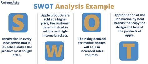 Image result for College SWOT Analysis Example