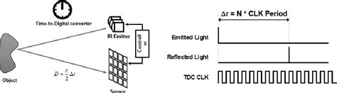 Lidar SPAD Array TCSPC に対する画像結果