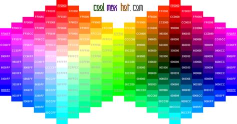Toradh íomhá ar Sublimation Color Code Chart