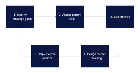 Image result for Software Training Route Map