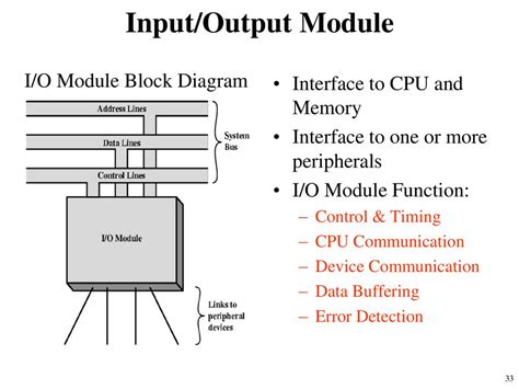 Toradh íomhá ar Block Diagram of an Input Output Module