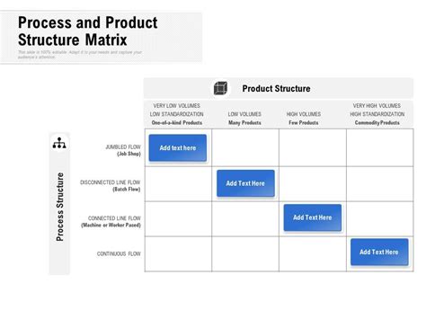 Process Structure Example に対する画像結果