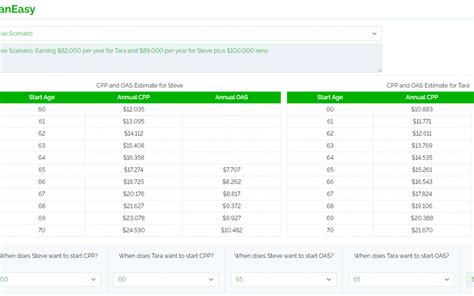 CPP Estimate에 대한 이미지 결과