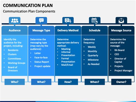 Image result for Communication Management Slide Design