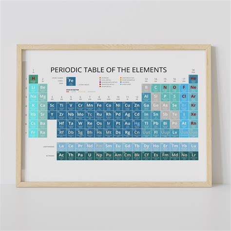 Image result for Poster On the History of the Periodic Table