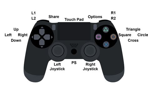 Image result for PS4 Controller Xbox Layout