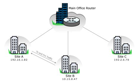 NetFlow Header に対する画像結果