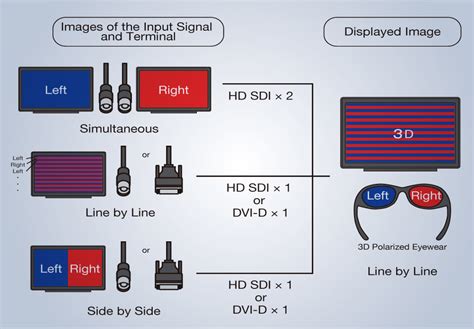 Types of Displays in HTML に対する画像結果