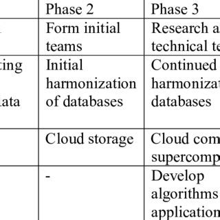 Image result for Dde+ Program