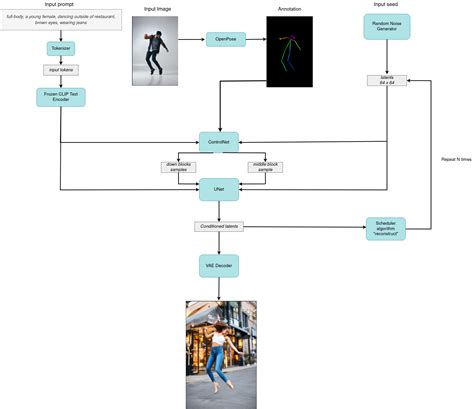 ControlNet How It Works に対する画像結果