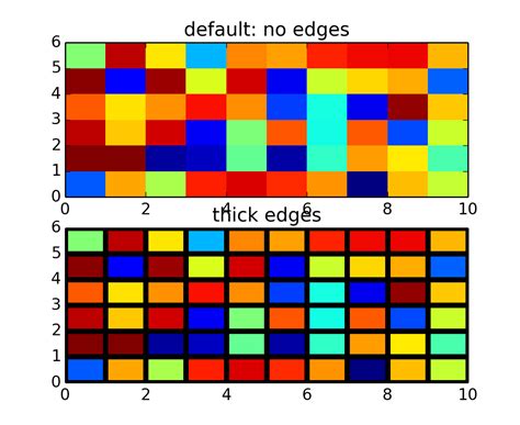 Toradh íomhá ar Matplotlib Pcolor Color Chart