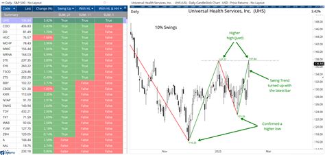 Image result for Bi-Swing Method Graph Chart