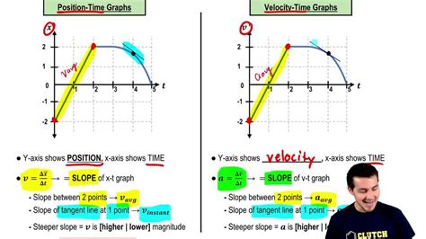 Image result for Versus Graph