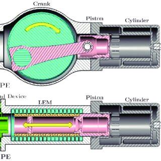 Image result for Reciprocating Piston Engine