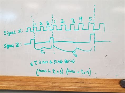 Image result for Arduino Pulse Counter Relay