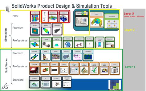 SolidWorks License Levels に対する画像結果