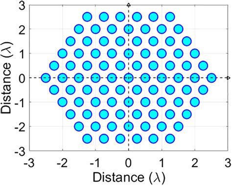 Image result for Hexagonal Array