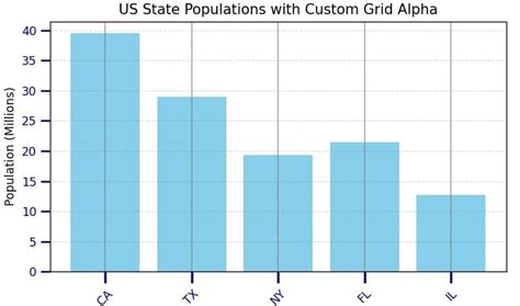 Toradh íomhá ar Print Alpha in Python