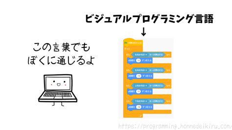 Visual Programming App に対する画像結果