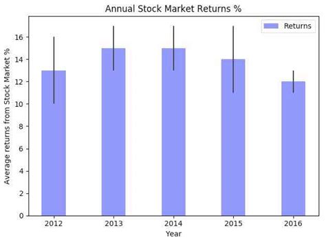 Customize Bar Chart in Python に対する画像結果