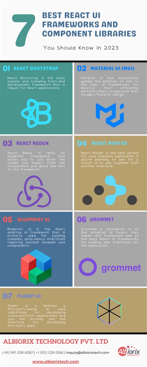 Image result for TypeScript UI Frameworks