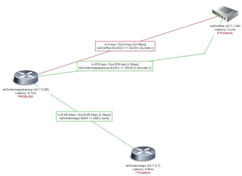 Image result for Zabbix Network Diagram