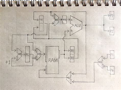 Image result for CPU Creating