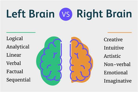 Toradh íomhá ar Right vs Left Hemisphere Brain