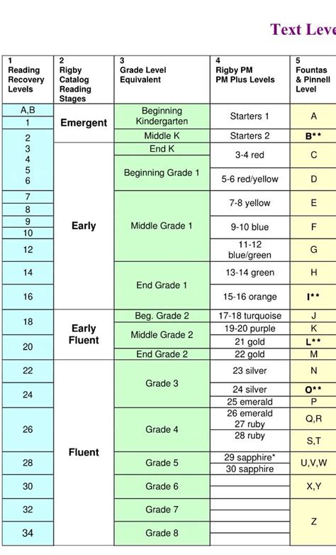 Image result for Reading Level Comparison Chart