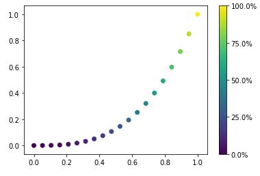 Image result for Python Color Bar Tick Font