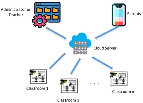 Toradh íomhá ar Computer System Overview Diagram