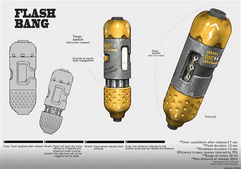 Image result for How Do Flashbangs Work