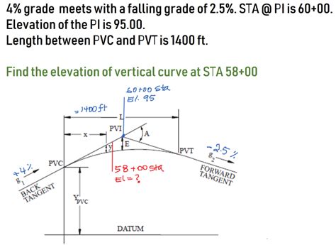Image result for Fe Example Problems for Transportation Engineering