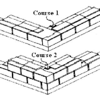 Image result for Row Course of Blocks