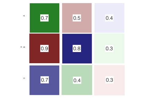 Afbeeldingsresultaten voor Python Heatmap Pink Colors